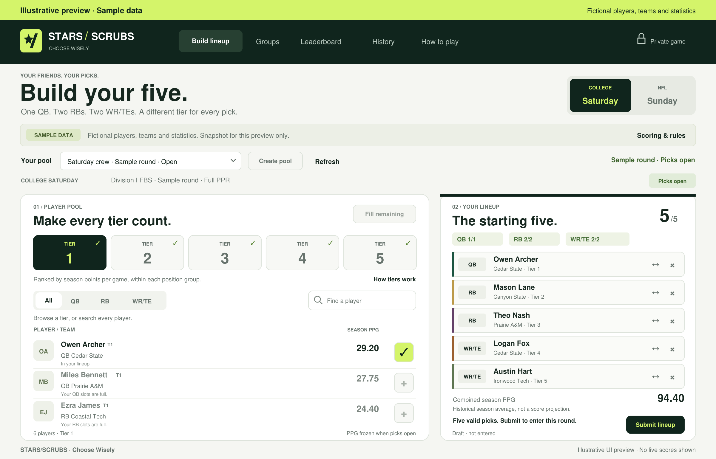 Illustrative Stars and Scrubs five-tier lineup interface with fictional sample players, teams and statistics
